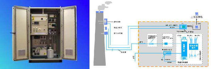 電伴熱CEMS煙氣采集系統(tǒng)