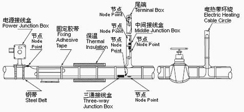 電伴熱帶連接圖